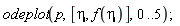 odeplot(p, [eta, f(eta)], 0 .. 5);