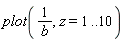 plot(1/b, z = 1 .. 10)