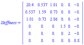 Stiffness := Matrix(6, 6, {(1, 1) = 20.4, (1, 2) = .537, (1, 3) = 1.01, (1, 4) = 0., (1, 5) = 0., (1, 6) = -0., (2, 1) = .537, (2, 2) = 1.59, (2, 3) = .73, (2, 4) = 0., (2, 5) = 0., (2, 6) = -0., (3, 1) = 1.01, (3, 2) = .73, (3, 3) = 2.86, (3, 4) = 0., (3, 5) = 0., (3, 6) = -0., (4, 1) = 0., (4, 2) = 0., (4, 3) = 0., (4, 4) = 1.5, (4, 5) = 0., (4, 6) = -0., (5, 1) = 0., (5, 2) = 0., (5, 3) = 0., (5, 4) = 0., (5, 5) = 2., (5, 6) = -0., (6, 1) = 0., (6, 2) = 0., (6, 3) = 0., (6, 4) = 0., (6, 5) = 0., (6, 6) = .8})