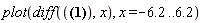 plot(diff(0.12981e-1+0.80285e-1*cos(.9519256799*x)+0.41370e-1*cos(1.903851360*x)+0.35690e-1*cos(2.855777040*x)+0.147e-3*cos(3.807702720*x), x), x = -6.2 .. 6.2)