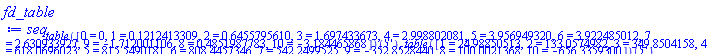 seq[(table( [( 0 ) = 0, ( 1 ) = .1212413309, ( 2 ) = .6455795610, ( 3 ) = 1.697433673, ( 4 ) = 2.998802081, ( 5 ) = 3.956949320, ( 6 ) = 3.922485012, ( 7 ) = 2.630933927, ( 9 ) = -1.712001106, ( 8 ) = .4851987783, ( 10 ) = -3.184465868 ] ))('i'), (table( [( 1 ) = 24.98850513, ( 2 ) = 133.0574982, ( 3 ) = 349.8504158, ( 4 ) = 618.0696023, ( 5 ) = 815.5490181, ( 6 ) = 808.4457346, ( 7 ) = 542.2499525, ( 9 ) = -352.8528440, ( 8 ) = 100.0021368, ( 10 ) = -656.3359300 ] ))('i')]