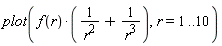 plot(f(r)*(1/r^2+1/r^3), r = 1 .. 10)