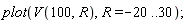 plot(V(100, R), R = -20 .. 30)