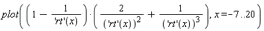 plot((1-1/('rt')(x))*(2/('rt')(x)^2+1/('rt')(x)^3), x = -7 .. 20)