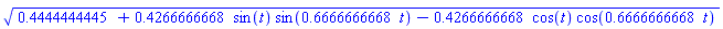 (.4444444445+.4266666668*sin(t)*sin(.6666666668*t)-.4266666668*cos(t)*cos(.6666666668*t))^(1/2)