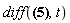 diff(Z__1(t) = Physics:-`*`(Physics:-Dagger(Z__2(t)), Z__3(t)), t)