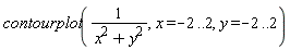 plots:-contourplot(1/(x^2+y^2), x = -2 .. 2, y = -2 .. 2)