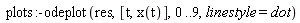 plots:-odeplot(res, [t, x(t)], 0 .. 9, linestyle = dot)