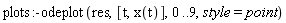 plots:-odeplot(res, [t, x(t)], 0 .. 9, style = point)