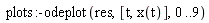 plots:-odeplot(res, [t, x(t)], 0 .. 9)