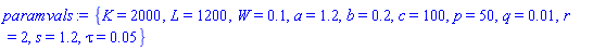 {K = 2000, L = 1200, W = .1, a = 1.2, b = .2, c = 100, p = 50, q = 0.1e-1, r = 2, s = 1.2, tau = 0.5e-1}