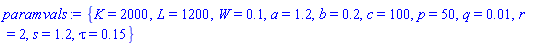 {K = 2000, L = 1200, W = .1, a = 1.2, b = .2, c = 100, p = 50, q = 0.1e-1, r = 2, s = 1.2, tau = .15}