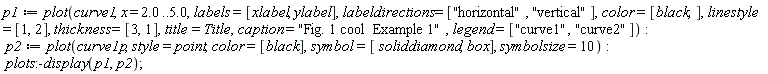 p1 := plot(curve1, x = 2.0 .. 5.0, labels = [xlabel, ylabel], labeldirections = ["horizontal", "vertical"], color = [black], linestyle = [1, 2], thickness = [3, 1], title = Title, caption = "Fig. 1 cool  Example 1", legend = ["curve1", "curve2"]); p2 := plot(curve1p, style = point, color = [black], symbol = [soliddiamond, box], symbolsize = 10); plots:-display(p1, p2)