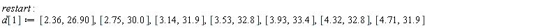 restart; d[1] := [2.36, 26.90], [2.75, 30.0], [3.14, 31.9], [3.53, 32.8], [3.93, 33.4], [4.32, 32.8], [4.71, 31.9]