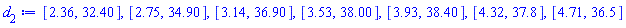[2.36, 32.40], [2.75, 34.90], [3.14, 36.90], [3.53, 38.00], [3.93, 38.40], [4.32, 37.8], [4.71, 36.5]