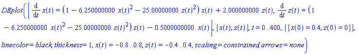 DEplot([diff(x(t), t) = (1-6.250000000*x(t)^2-25.00000000*z(t)^2)*x(t)+2.000000000*z(t), diff(z(t), t) = (1-6.250000000*x(t)^2-25.00000000*z(t)^2)*z(t)-.5000000000*x(t)], [x(t), z(t)], t = 0 .. 400, [[x(0) = .4, z(0) = 0]], linecolor = black, thickness = 1, x(t) = -.8 .. .8, z(t) = -.4 .. .4, scaling = constrained, arrows = none)