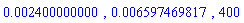 0.2400000000e-2, 0.6597469817e-2, 400