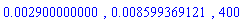 0.2900000000e-2, 0.8599369121e-2, 400