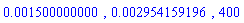 0.1500000000e-2, 0.2954159196e-2, 400