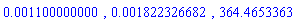 0.1100000000e-2, 0.1822326682e-2, 364.4653363