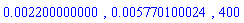 0.2200000000e-2, 0.5770100024e-2, 400
