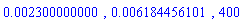 0.2300000000e-2, 0.6184456101e-2, 400