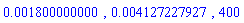 0.1800000000e-2, 0.4127227927e-2, 400