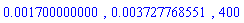 0.1700000000e-2, 0.3727768551e-2, 400