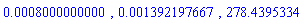 0.8000000000e-3, 0.1392197667e-2, 278.4395334