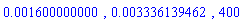 0.1600000000e-2, 0.3336139462e-2, 400
