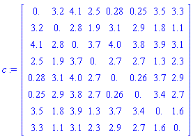 array( 1 .. 8, 1 .. 8, [( 5, 8 ) = (2.9), ( 4, 1 ) = (2.5), ( 2, 2 ) = (0.), ( 8, 3 ) = (3.1), ( 2, 4 ) = (1.9), ( 7, 5 ) = (3.7), ( 6, 6 ) = (0.), ( 3, 7 ) = (3.9), ( 6, 8 ) = (2.7), ( 5, 1 ) = (.28), ( 7, 3 ) = (3.9), ( 1, 2 ) = (3.2), ( 3, 4 ) = (3.7), ( 8, 5 ) = (2.9), ( 5, 6 ) = (.26), ( 2, 7 ) = (1.8), ( 3, 8 ) = (3.1), ( 6, 1 ) = (.25), ( 8, 2 ) = (1.1), ( 2, 3 ) = (2.8), ( 4, 4 ) = (0.), ( 5, 5 ) = (0.), ( 8, 6 ) = (2.7), ( 1, 7 ) = (3.5), ( 4, 8 ) = (2.3), ( 7, 1 ) = (3.5), ( 7, 2 ) = (1.8), ( 1, 3 ) = (4.1), ( 5, 4 ) = (2.7), ( 6, 5 ) = (.26), ( 7, 6 ) = (3.4), ( 8, 7 ) = (1.6), ( 1, 8 ) = (3.3), ( 8, 1 ) = (3.3), ( 6, 2 ) = (2.9), ( 4, 3 ) = (3.7), ( 6, 4 ) = (2.7), ( 3, 5 ) = (4.0), ( 2, 6 ) = (2.9), ( 7, 7 ) = (0.), ( 2, 8 ) = (1.1), ( 5, 2 ) = (3.1), ( 2, 1 ) = (3.2), ( 3, 3 ) = (0.), ( 7, 4 ) = (1.3), ( 4, 5 ) = (2.7), ( 1, 6 ) = (.25), ( 6, 7 ) = (3.4), ( 7, 8 ) = (1.6), ( 4, 2 ) = (1.9), ( 6, 3 ) = (3.8), ( 8, 4 ) = (2.3), ( 1, 1 ) = (0.), ( 1, 5 ) = (.28), ( 4, 6 ) = (2.7), ( 5, 7 ) = (3.7), ( 8, 8 ) = (0.), ( 3, 1 ) = (4.1), ( 3, 2 ) = (2.8), ( 5, 3 ) = (4.0), ( 1, 4 ) = (2.5), ( 2, 5 ) = (3.1), ( 3, 6 ) = (3.8), ( 4, 7 ) = (1.3)  ] )