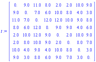 array( 1 .. 8, 1 .. 8, [( 5, 8 ) = (9.0), ( 4, 1 ) = (8.0), ( 2, 2 ) = (0.), ( 8, 3 ) = (8.0), ( 2, 4 ) = (6.0), ( 7, 5 ) = (10.0), ( 6, 6 ) = (0.), ( 3, 7 ) = (9.0), ( 6, 8 ) = (7.0), ( 5, 1 ) = (2.0), ( 7, 3 ) = (9.0), ( 1, 2 ) = (9.0), ( 3, 4 ) = (12.0), ( 8, 5 ) = (9.0), ( 5, 6 ) = (2.0), ( 2, 7 ) = (4.0), ( 3, 8 ) = (8.0), ( 6, 1 ) = (2.0), ( 8, 2 ) = (3.0), ( 2, 3 ) = (7.0), ( 4, 4 ) = (0.), ( 5, 5 ) = (0.), ( 8, 6 ) = (7.0), ( 1, 7 ) = (10.0), ( 4, 8 ) = (6.0), ( 7, 1 ) = (10.0), ( 7, 2 ) = (4.0), ( 1, 3 ) = (11.0), ( 5, 4 ) = (9.0), ( 6, 5 ) = (2.0), ( 7, 6 ) = (8.0), ( 8, 7 ) = (3.0), ( 1, 8 ) = (9.0), ( 8, 1 ) = (9.0), ( 6, 2 ) = (8.0), ( 4, 3 ) = (12.0), ( 6, 4 ) = (9.0), ( 3, 5 ) = (12.0), ( 2, 6 ) = (8.0), ( 7, 7 ) = (0.), ( 2, 8 ) = (3.0), ( 5, 2 ) = (10.0), ( 2, 1 ) = (9.0), ( 3, 3 ) = (0.), ( 7, 4 ) = (4.0), ( 4, 5 ) = (9.0), ( 1, 6 ) = (2.0), ( 6, 7 ) = (8.0), ( 7, 8 ) = (3.0), ( 4, 2 ) = (6.0), ( 6, 3 ) = (10.0), ( 8, 4 ) = (6.0), ( 1, 1 ) = (0.), ( 1, 5 ) = (2.0), ( 4, 6 ) = (9.0), ( 5, 7 ) = (10.0), ( 8, 8 ) = (0.), ( 3, 1 ) = (11.0), ( 3, 2 ) = (7.0), ( 5, 3 ) = (12.0), ( 1, 4 ) = (8.0), ( 2, 5 ) = (10.0), ( 3, 6 ) = (10.0), ( 4, 7 ) = (4.0)  ] )