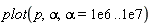 plot(p, alpha, alpha = 0.1e7 .. 0.1e8)