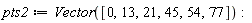 pts2 := Vector([0, 13, 21, 45, 54, 77])