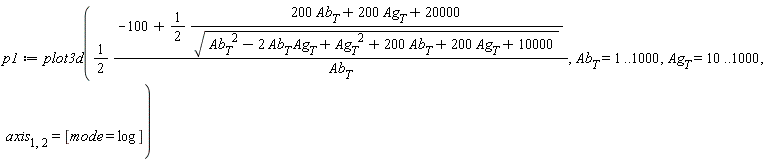 p1 := plot3d((1/2)*(-100+(1/2)*(200*Ab__T+200*Ag__T+20000)/sqrt(Ab__T^2-2*Ab__T*Ag__T+Ag__T^2+200*Ab__T+200*Ag__T+10000))/Ab__T, Ab__T = 1 .. 1000, Ag__T = 10 .. 1000, axis[1, 2] = [mode = log])