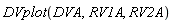 DVplot(DVA, RV1A, RV2A)