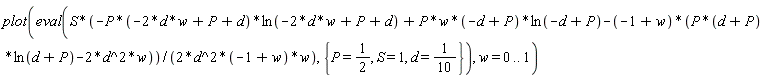 plot(eval(S*(-P*(-2*d*w+P+d)*ln(-2*d*w+P+d)+P*w*(P-d)*ln(P-d)-(-1+w)*(P*(P+d)*ln(P+d)-2*d^2*w))/(2*d^2*(-1+w)*w), {P = 1/2, S = 1, d = 1/10}), w = 0 .. 1)
