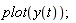 plot(y(t))