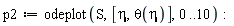 p2 := odeplot(S, [eta, theta(eta)], 0 .. 10)