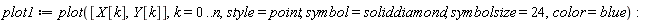 plot1 := plot([X[k], Y[k]], k = 0 .. n, style = point, symbol = soliddiamond, symbolsize = 24, color = blue)