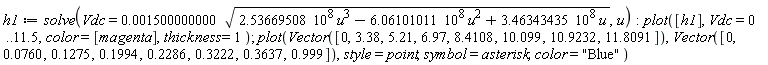 h1 := solve(Vdc = 0.1500000000e-2*sqrt(2.53669508*10^8*u^3-6.06101011*10^8*u^2+3.46343435*10^8*u), u); plot([h1], Vdc = 0 .. 11.5, color = [magenta], thickness = 1); plot(Vector([0, 3.38, 5.21, 6.97, 8.4108, 10.099, 10.9232, 11.8091]), Vector([0, 0.760e-1, .1275, .1994, .2286, .3222, .3637, .999]), style = point, symbol = asterisk, color = "Blue")