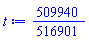 509940/516901