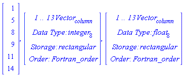 Vector(6, {(1) = 1, (2) = 5, (3) = 8, (4) = 9, (5) = 11, (6) = 14}, datatype = integer[8]), Vector(4, {(1) = ` 1 .. 13 `*Vector[column], (2) = `Data Type: `*integer[8], (3) = `Storage: `*rectangular, (4) = `Order: `*Fortran_order}), Vector(4, {(1) = ` 1 .. 13 `*Vector[column], (2) = `Data Type: `*float[8], (3) = `Storage: `*rectangular, (4) = `Order: `*Fortran_order})
