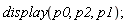 display(p0, p2, p1);