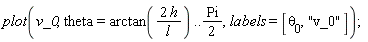 plot(v_0, theta = arctan(2*h/l) .. (1/2)*Pi, labels = [theta[0], "v_0"]);