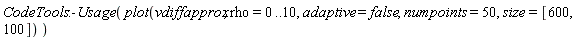 CodeTools:-Usage(plot(vdiffapprox, rho = 0 .. 10, adaptive = false, numpoints = 50, size = [600, 100]))