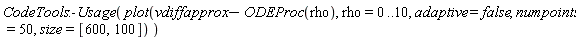 CodeTools:-Usage(plot(vdiffapprox-ODEProc(rho), rho = 0 .. 10, adaptive = false, numpoints = 50, size = [600, 100]))