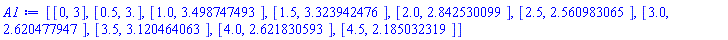 [[0, 3], [.5, 3.], [1.0, 3.498747493], [1.5, 3.323942476], [2.0, 2.842530099], [2.5, 2.560983065], [3.0, 2.620477947], [3.5, 3.120464063], [4.0, 2.621830593], [4.5, 2.185032319]]