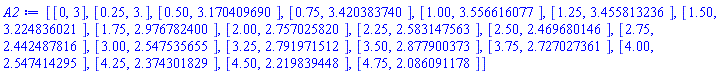 [[0, 3], [.25, 3.], [.50, 3.170409690], [.75, 3.420383740], [1.00, 3.556616077], [1.25, 3.455813236], [1.50, 3.224836021], [1.75, 2.976782400], [2.00, 2.757025820], [2.25, 2.583147563], [2.50, 2.469680146], [2.75, 2.442487816], [3.00, 2.547535655], [3.25, 2.791971512], [3.50, 2.877900373], [3.75, 2.727027361], [4.00, 2.547414295], [4.25, 2.374301829], [4.50, 2.219839448], [4.75, 2.086091178]]