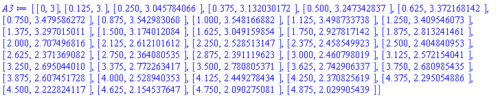 [[0, 3], [.125, 3.], [.250, 3.045784066], [.375, 3.132030172], [.500, 3.247342837], [.625, 3.372168142], [.750, 3.479586272], [.875, 3.542983060], [1.000, 3.548166882], [1.125, 3.498733738], [1.250, 3.409546073], [1.375, 3.297015011], [1.500, 3.174012084], [1.625, 3.049159854], [1.750, 2.927817142], [1.875, 2.813241461], [2.000, 2.707496816], [2.125, 2.612101612], [2.250, 2.528513147], [2.375, 2.458549923], [2.500, 2.404840953], [2.625, 2.371369082], [2.750, 2.364080535], [2.875, 2.391119623], [3.000, 2.460798019], [3.125, 2.572154041], [3.250, 2.695044010], [3.375, 2.772263417], [3.500, 2.780805371], [3.625, 2.742906337], [3.750, 2.680985435], [3.875, 2.607451728], [4.000, 2.528940353], [4.125, 2.449278434], [4.250, 2.370825619], [4.375, 2.295054886], [4.500, 2.222824117], [4.625, 2.154537647], [4.750, 2.090275081], [4.875, 2.029905439]]